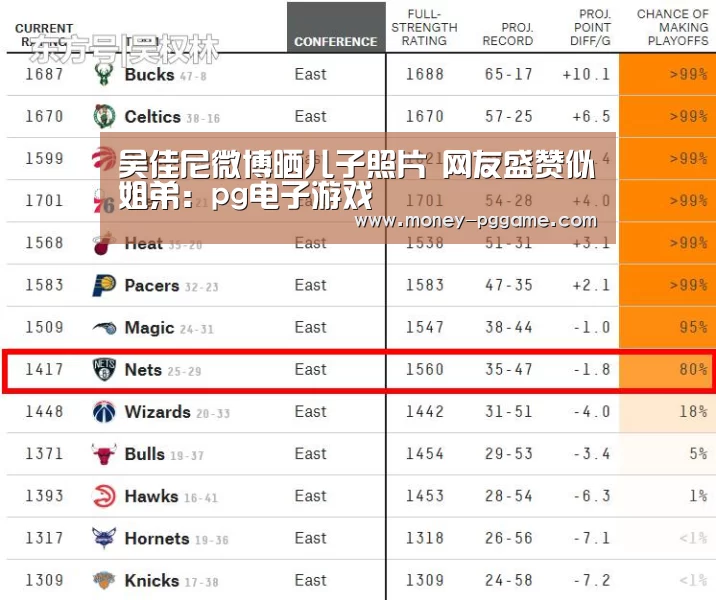 吴佳尼微博晒儿子照片 网友盛赞似姐弟:pg电子游戏(图1) PG Soft